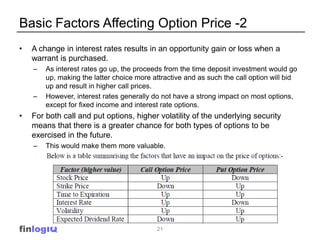 Basic Factors Affecting Option Price -2
•   A change in interest rates results in an opportunity gain or loss when a
    warrant is purchased.
    –   As interest rates go up, the proceeds from the time deposit investment would go
        up, making the latter choice more attractive and as such the call option will bid
        up and result in higher call prices.
    –   However, interest rates generally do not have a strong impact on most options,
        except for fixed income and interest rate options.
•   For both call and put options, higher volatility of the underlying security
    means that there is a greater chance for both types of options to be
    exercised in the future.
    –   This would make them more valuable.




finlogIQ                                   21
 