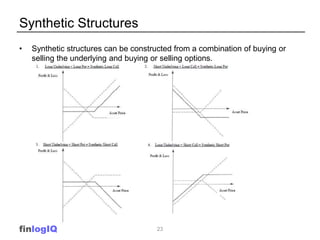Synthetic Structures
•   Synthetic structures can be constructed from a combination of buying or
    selling the underlying and buying or selling options.




finlogIQ                              23
 