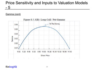 Price Sensitivity and Inputs to Valuation Models
-5
Gamma (cont)




finlogIQ               34
 