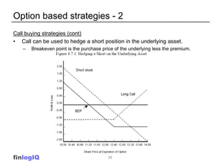 Option based strategies - 2
Call buying strategies (cont)
• Call can be used to hedge a short position in the underlying asset.
   –   Breakeven point is the purchase price of the underlying less the premium.




finlogIQ                                  39
 