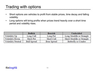 Trading with options
•   Short options are vehicles to profit from stable prices, time decay and falling
    volatility.
•   Long options will bring profits when prices trend heavily over a short time
    period and volatility rises.




finlogIQ                                50
 