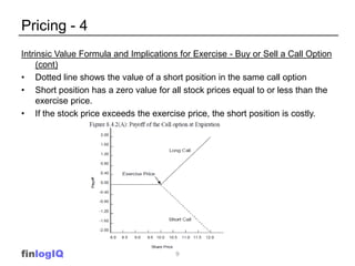 Pricing - 4
Intrinsic Value Formula and Implications for Exercise - Buy or Sell a Call Option
     (cont)
• Dotted line shows the value of a short position in the same call option
• Short position has a zero value for all stock prices equal to or less than the
     exercise price.
• If the stock price exceeds the exercise price, the short position is costly.




finlogIQ                                9
 