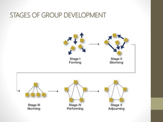 Chapter 8 : Understanding groups and managing work teams | PPTX