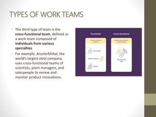 TYPES OF WORK TEAMS
• The third type of team is the
cross-functional team, defined as
a work team composed of
individuals ...