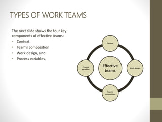 TYPES OF WORK TEAMS
The next slide shows the four key
components of effective teams:
• Context
• Team’s composition
• Work...