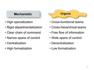 32
• High specialization
• Rigid departmentalization
• Clear chain of command
• Narrow spans of control
• Centralization
• High formalization
• Cross-functional teams
• Cross-hierarchical teams
• Free flow of information
• Wide spans of control
• Decentralization
• Low formalization
 