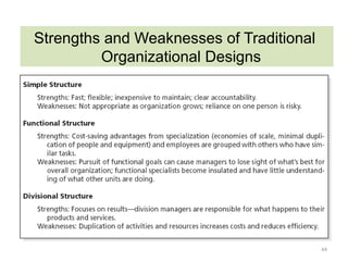 44
Strengths and Weaknesses of Traditional
Organizational Designs
 