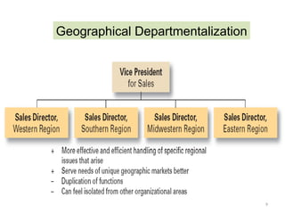 9
Geographical Departmentalization
 