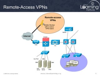 Remote-Access VPNs

                                                                  Remote-access
                                                                     VPNs

                                                               Mobile Worker
                                                                with a Cisco
                                                                 VPN Client                                        CSA

                                                                                            MARS


                                   Internet                    Firewall




                                                VPN
                                                                                      IPS




                                              Iron Port     CSA


                                                 CSA                            CSA                      CSA CSA
                                                                                                   CSA


                                                   Web      Email
                                                   Server   Server        DNS


© 2009 Cisco Learning Institute.                                                                                         11
 
