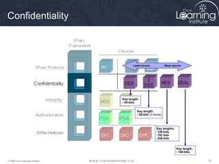 Confidentiality



                                                    Least secure            Most secure




                                             Key length:
                                             - 56-bits

                                                      Key length:
                                                      - 56-bits (3 times)



                                                                     Key lengths:
                                                                     -128-bits
                            Diffie-Hellman                           -DH7
                                                                      192 bits
                                                                     -256-bits


                                                                                    Key length:
                                                                                    - 160-bits

© 2009 Cisco Learning Institute.                                                                  25
 