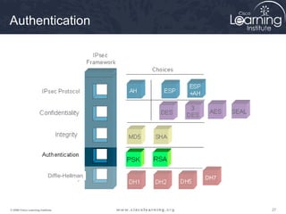 Authentication




                            Diffie-Hellman   DH7




© 2009 Cisco Learning Institute.                   27
 