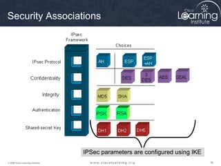 Security Associations




                                   IPSec parameters are configured using IKE
© 2009 Cisco Learning Institute.                                               36
 