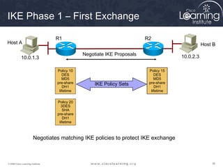 IKE Phase 1 – First Exchange

                                   R1                                    R2
Host A                                                                                           Host B
                                               Negotiate IKE Proposals                10.0.2.3
            10.0.1.3

                                   Policy 10                              Policy 15
                                      DES                                    DES
                                      MD5                                    MD5
                                   pre-share        IKE Policy Sets       pre-share
                                       DH1                                    DH1
                                    lifetime                               lifetime


                                   Policy 20
                                     3DES
                                      SHA
                                   pre-share
                                       DH1
                                    lifetime



                        Negotiates matching IKE policies to protect IKE exchange



© 2009 Cisco Learning Institute.                                                                     38
 