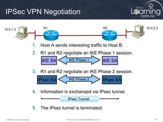 IPSec VPN Negotiation

10.0.1.3                                 R1                              R2          10.0.2.3




                                    1. Host A sends interesting traffic to Host B.
                                    2. R1 and R2 negotiate an IKE Phase 1 session.
                                        IKE SA        IKE Phase 1      IKE SA

                                    3. R1 and R2 negotiate an IKE Phase 2 session.
                                      IPsec SA        IKE Phase 2      IPsec SA

                                    4. Information is exchanged via IPsec tunnel.
                                                      IPsec Tunnel

                                    5. The IPsec tunnel is terminated.

 © 2009 Cisco Learning Institute.                                                          43
 