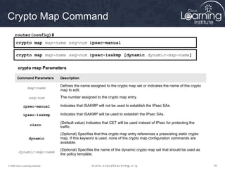 Crypto Map Command
      router(config)#
       crypto map map-name seq-num ipsec-manual

       crypto map map-name seq-num ipsec-isakmp [dynamic dynamic-map-name]

         crypto map Parameters

        Command Parameters         Description

                                   Defines the name assigned to the crypto map set or indicates the name of the crypto
                   map-name
                                   map to edit.

                    seq-num        The number assigned to the crypto map entry.

              ipsec-manual         Indicates that ISAKMP will not be used to establish the IPsec SAs.

              ipsec-isakmp         Indicates that ISAKMP will be used to establish the IPsec SAs.

                                   (Default value) Indicates that CET will be used instead of IPsec for protecting the
                     cisco
                                   traffic.
                                   (Optional) Specifies that this crypto map entry references a preexisting static crypto
                    dynamic        map. If this keyword is used, none of the crypto map configuration commands are
                                   available.
                                   (Optional) Specifies the name of the dynamic crypto map set that should be used as
          dynamic-map-name
                                   the policy template.


© 2009 Cisco Learning Institute.                                                                                            60
 