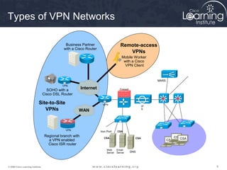 Types of VPN Networks

                                                Business Partner                     Remote-access
                                               with a Cisco Router
                                                                                        VPNs
                                                                                      Mobile Worker
                                                                                       with a Cisco
                                                                                        VPN Client

                                                                                                                                  CSA

                                                                                                            MARS
                                              VPN
                                     SOHO with a           Internet                 Firewall

                                   Cisco DSL Router

                             Site-to-Site                              VPN
                                                                                                       IP
                                VPNs                   WAN                                             S




                                                VPN
                                                                      Iron Port    CSA
                                    Regional branch with                CSA                                              CSACSA
                                                                                                 CSA
                                      a VPN enabled                                                                CSA
                                      Cisco ISR router
                                                                           Web    Email
                                                                           Server Server       DNS




© 2009 Cisco Learning Institute.                                                                                                        9
 
