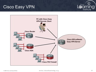 Cisco Easy VPN




© 2009 Cisco Learning Institute.   97
 