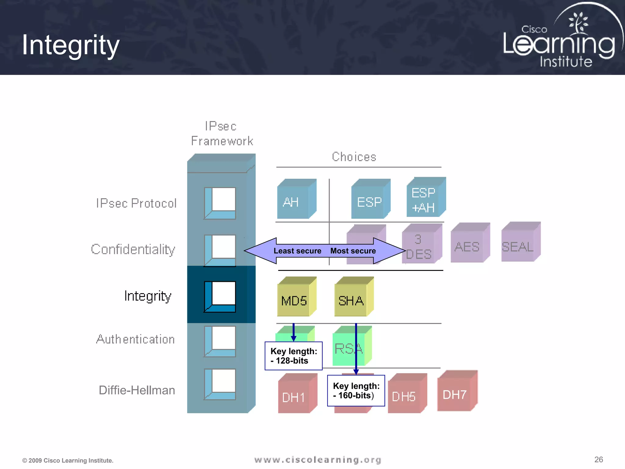 Chapter 8 overview | PPT
