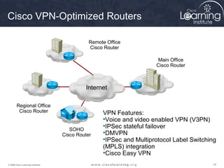 151515© 2009 Cisco Learning Institute.
Cisco VPN-Optimized Routers
Remote Office
Cisco Router
Regional Office
Cisco Router
SOHO
Cisco Router
Main Office
Cisco Router
Internet
VPN Features:
•Voice and video enabled VPN (V3PN)
•IPSec stateful failover
•DMVPN
•IPSec and Multiprotocol Label Switching
(MPLS) integration
•Cisco Easy VPN
 