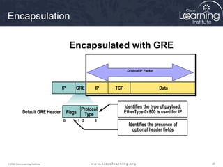 202020© 2009 Cisco Learning Institute.
Encapsulation
Original IP Packet
Encapsulated with GRE
 