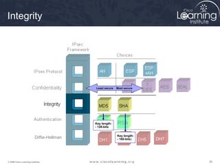 262626© 2009 Cisco Learning Institute.
DH7Diffie-Hellman
Integrity
Key length:
- 128-bits
Key length:
- 160-bits)
Least secure Most secure
 
