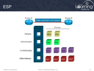 333333© 2009 Cisco Learning Institute.
ESP
Diffie-Hellman DH7
 