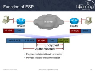 343434© 2009 Cisco Learning Institute.
Function of ESP
ESP
Trailer
ESP
Auth
• Provides confidentiality with encryption
• Provides integrity with authentication
Router Router
IP HDR Data
ESP HDRNew IP HDR IP HDR Data
Authenticated
IP HDR Data
Internet
Encrypted
 