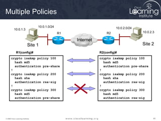 494949© 2009 Cisco Learning Institute.
Multiple Policies
crypto isakmp policy 100
hash md5
authentication pre-share
!
crypto isakmp policy 200
hash sha
authentication rsa-sig
!
crypto isakmp policy 300
hash md5
authentication rsa-sig
crypto isakmp policy 100
hash md5
authentication pre-share
!
crypto isakmp policy 200
hash sha
authentication rsa-sig
!
crypto isakmp policy 300
hash md5
authentication pre-share
R1(config)# R2(config)#
Site 1 Site 2
10.0.1.3
10.0.2.3R1 R2
Internet
10.0.1.0/24 10.0.2.0/24
 