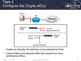 565656© 2009 Cisco Learning Institute.
Task 4
Configure the Crypto ACLs
• Outbound indicates the data flow to be protected by IPsec.
• Inbound filters and discards traffic that should have been
protected by IPsec.
Host A
R1
Internet
Outbound
Traffic
Inbound
Traffic
Encrypt
Bypass (Plaintext)
Permit
Bypass
Discard (Plaintext)
 
