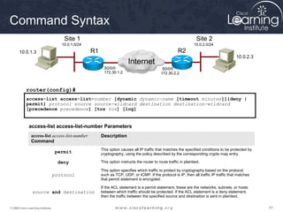 575757© 2009 Cisco Learning Institute.
10.0.1.3
10.0.2.3
R1 R2
Internet
router(config)#
access-list access-list-number [dynamic dynamic-name [timeout minutes]]{deny |
permit} protocol source source-wildcard destination destination-wildcard
[precedence precedence] [tos tos] [log]
access-list access-list-number Parameters
access-list access-list-number
Command
Description
permit
This option causes all IP traffic that matches the specified conditions to be protected by
cryptography, using the policy described by the corresponding crypto map entry.
deny This option instructs the router to route traffic in plaintext.
protocol
This option specifies which traffic to protect by cryptography based on the protocol,
such as TCP, UDP, or ICMP. If the protocol is IP, then all traffic IP traffic that matches
that permit statement is encrypted.
source and destination
If the ACL statement is a permit statement, these are the networks, subnets, or hosts
between which traffic should be protected. If the ACL statement is a deny statement,
then the traffic between the specified source and destination is sent in plaintext.
10.0.1.0/24
Site 1
10.0.2.0/24
Site 2
S0/0/0
172.30.1.2
S0/0/0
172.30.2.2
Command Syntax
 