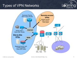999© 2009 Cisco Learning Institute.
Types of VPN Networks
MARS
VPN
VPN
Iron Port
Firewall
IP
S
Web
Server
Email
Server DNS
CSA
CSACSACSA
CSA
CSA
CSA
Regional branch with
a VPN enabled
Cisco ISR router
SOHO with a
Cisco DSL Router
VPN
Mobile Worker
with a Cisco
VPN Client
Business Partner
with a Cisco Router
Site-to-Site
VPNs
Remote-access
VPNs
Internet
WAN
 