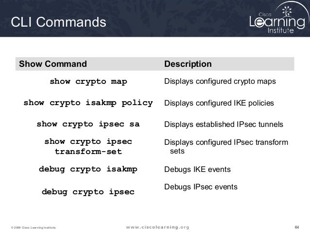 crypto isakmp policy command reference