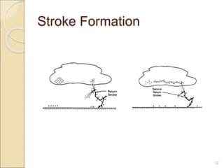 Stroke Formation
12
 