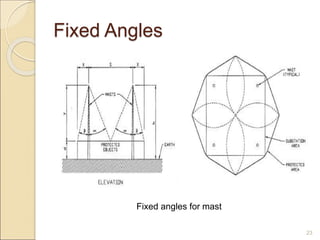 Fixed Angles
23
Fixed angles for mast
 