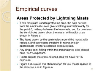 Empirical curves
Areas Protected by Lightning Masts
 If two masts are used to protect an area, the data derived
from the empirical curves give shielding information only for
the point B, midway between the two masts, and for points on
the semicircles drawn about the masts, with radius x, as
shown in Figure a.
 The locus drawn by the semicircles around the masts, with
radius x, and connecting the point B, represents an
approximate limit for a selected exposure rate.
 Any single point falling within the crosshatched area should
have <0.1% exposure.
 Points outside the cross-hatched area will have >0.1%
exposure.
 Figure b illustrates this phenomenon for four masts spaced at
the distance s as in Figure a.
26
 
