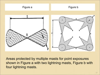 Areas protected by multiple masts for point exposures
shown in Figure a with two lightning masts, Figure b with
four lightning masts.
Figure a Figure b
27
 