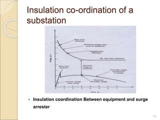 Insulation co-ordination of a
substation
 Insulation coordination Between equipment and surge
arrester
53
 