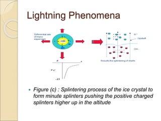Lightning Phenomena
 Figure (c) : Splintering process of the ice crystal to
form minute splinters pushing the positive charged
splinters higher up in the altitude
 