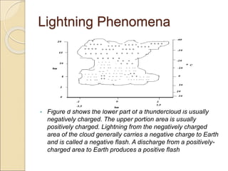 Lightning Phenomena
• Figure d shows the lower part of a thundercloud is usually
negatively charged. The upper portion area is usually
positively charged. Lightning from the negatively charged
area of the cloud generally carries a negative charge to Earth
and is called a negative flash. A discharge from a positively-
charged area to Earth produces a positive flash
 
