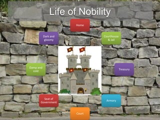 Life of Nobility
                      Home


           Dark and           Courthouse
            gloomy              & Jail




Damp and
                                           Treasury
  cold




         Seat of
                               Armory
       Government


                      Court
 