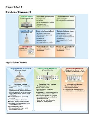 Chapter 8 Part 2

Branches of Government




Separation of Powers
 