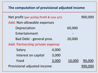 The computation of provisional adjusted income
Net profit (per p/ship Profit & Loss a/c) 900,000
Add: Non-allowable expenses
Depreciation 60,000
Entertainment -
Bad Debt - general prov. 20,000
Add: Partnership private expense
Salary 4,000
Interest on capital 3,000
Food 3,000 10,000 90,000
Provisional adjusted income 990,000
 
