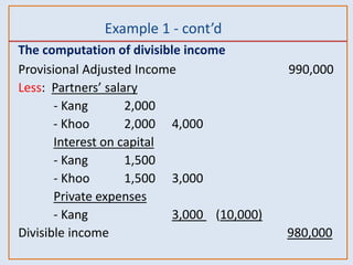 Example 1 - cont’d
The computation of divisible income
Provisional Adjusted Income 990,000
Less: Partners’ salary
- Kang 2,000
- Khoo 2,000 4,000
Interest on capital
- Kang 1,500
- Khoo 1,500 3,000
Private expenses
- Kang 3,000 (10,000)
Divisible income 980,000
 