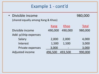 Example 1 - cont’d
• Divisible income 980,000
(shared equally among Kang & Khoo)
Kang Khoo Total
Divisible income 490,000 490,000 980,000
Add: p/ship expenses
Salary 2,000 2,000 4,000
Interest 1,500 1,500 3,000
Private expenses 3,000 - 3,000
Adjusted income 496,500 493,500 990,000
 