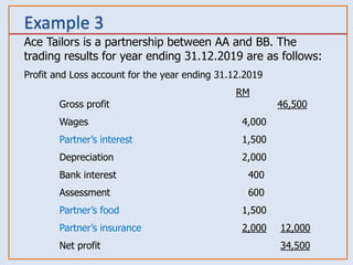 Ace Tailors is a partnership between AA and BB. The
trading results for year ending 31.12.2019 are as follows:
Profit and Loss account for the year ending 31.12.2019
RM
Gross profit 46,500
Wages 4,000
Partner’s interest 1,500
Depreciation 2,000
Bank interest 400
Assessment 600
Partner’s food 1,500
Partner’s insurance 2,000 12,000
Net profit 34,500
Example 3
 