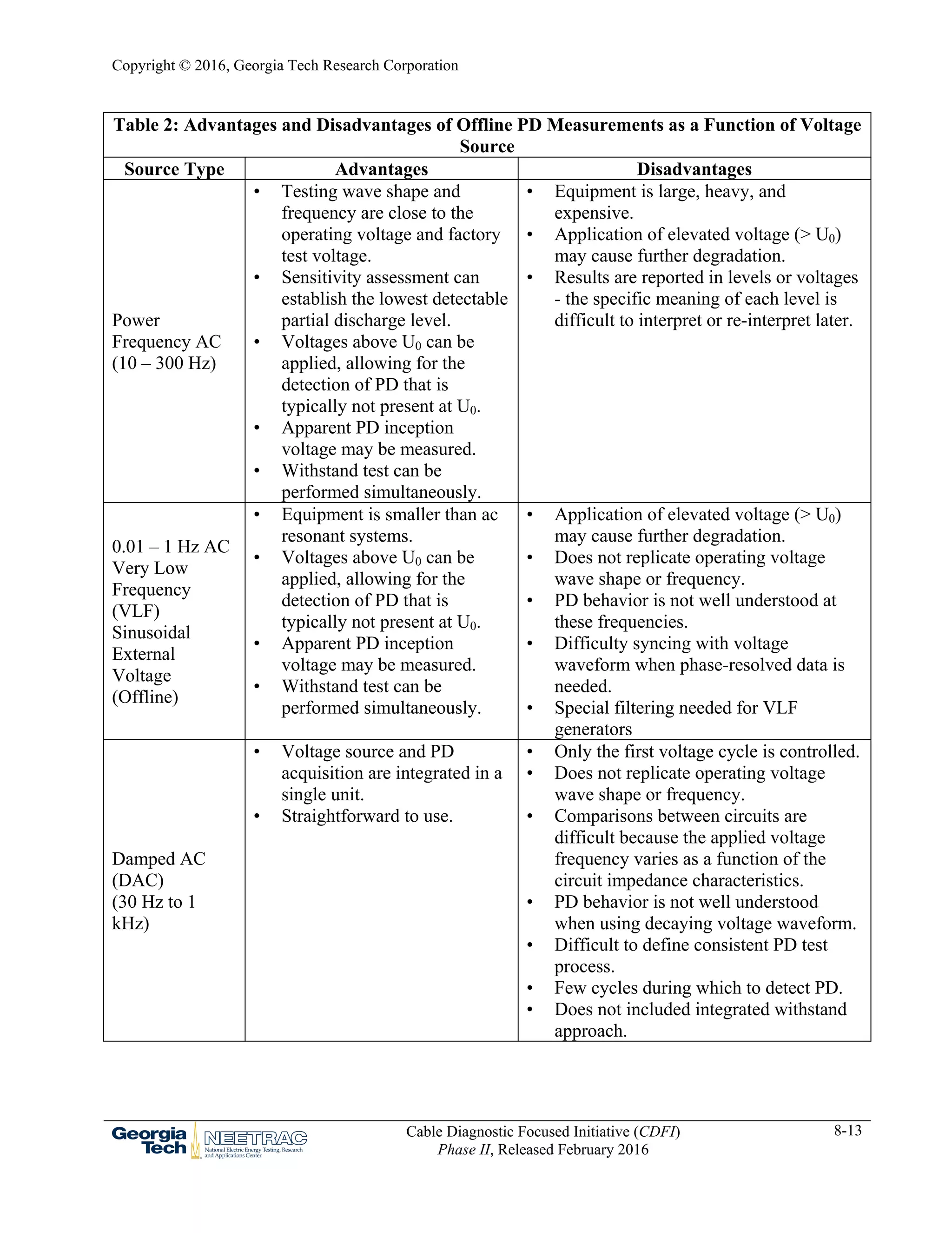 NEETRAC (Chapter 8: Partial Discharge for HV and EHV Cable Systems ...