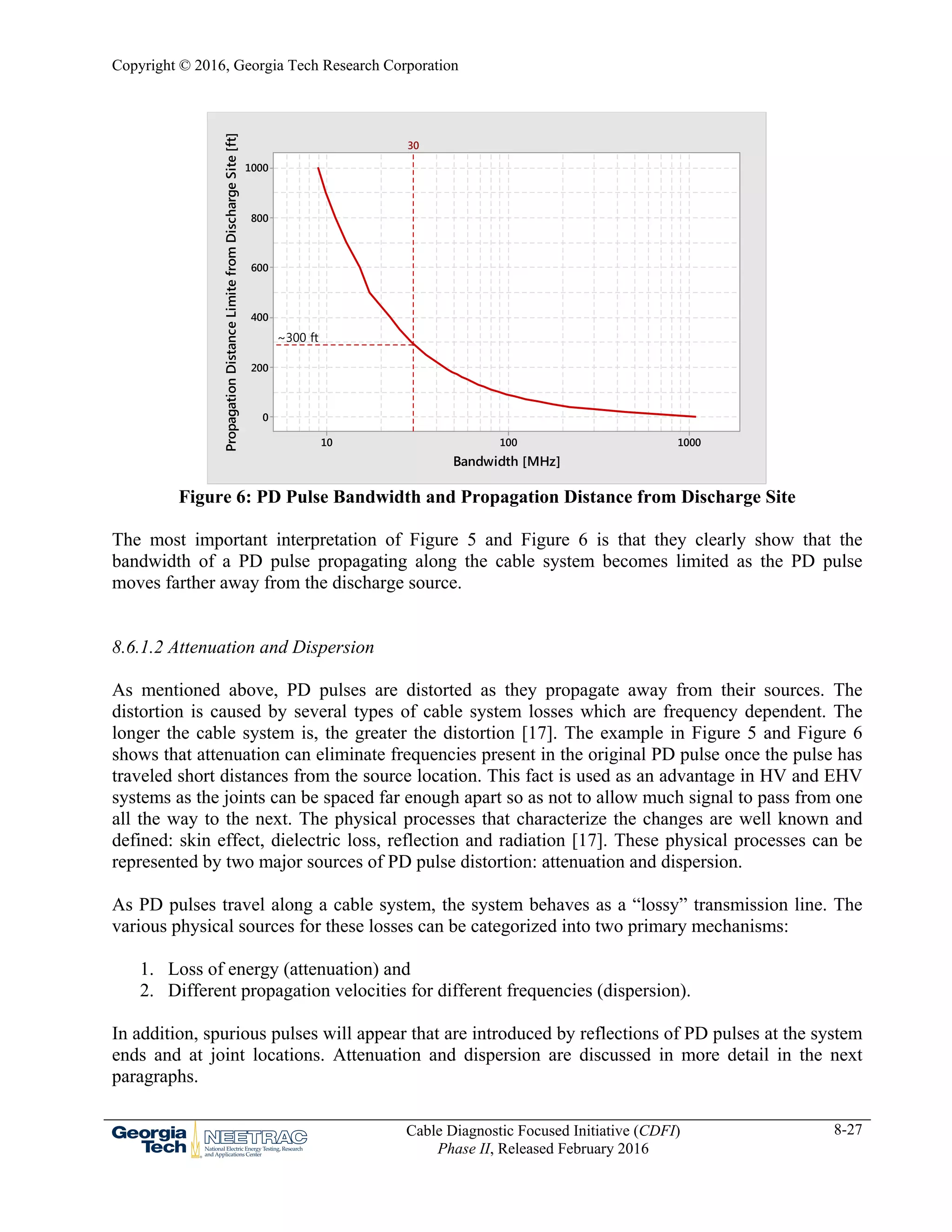 NEETRAC (Chapter 8: Partial Discharge for HV and EHV Cable Systems ...