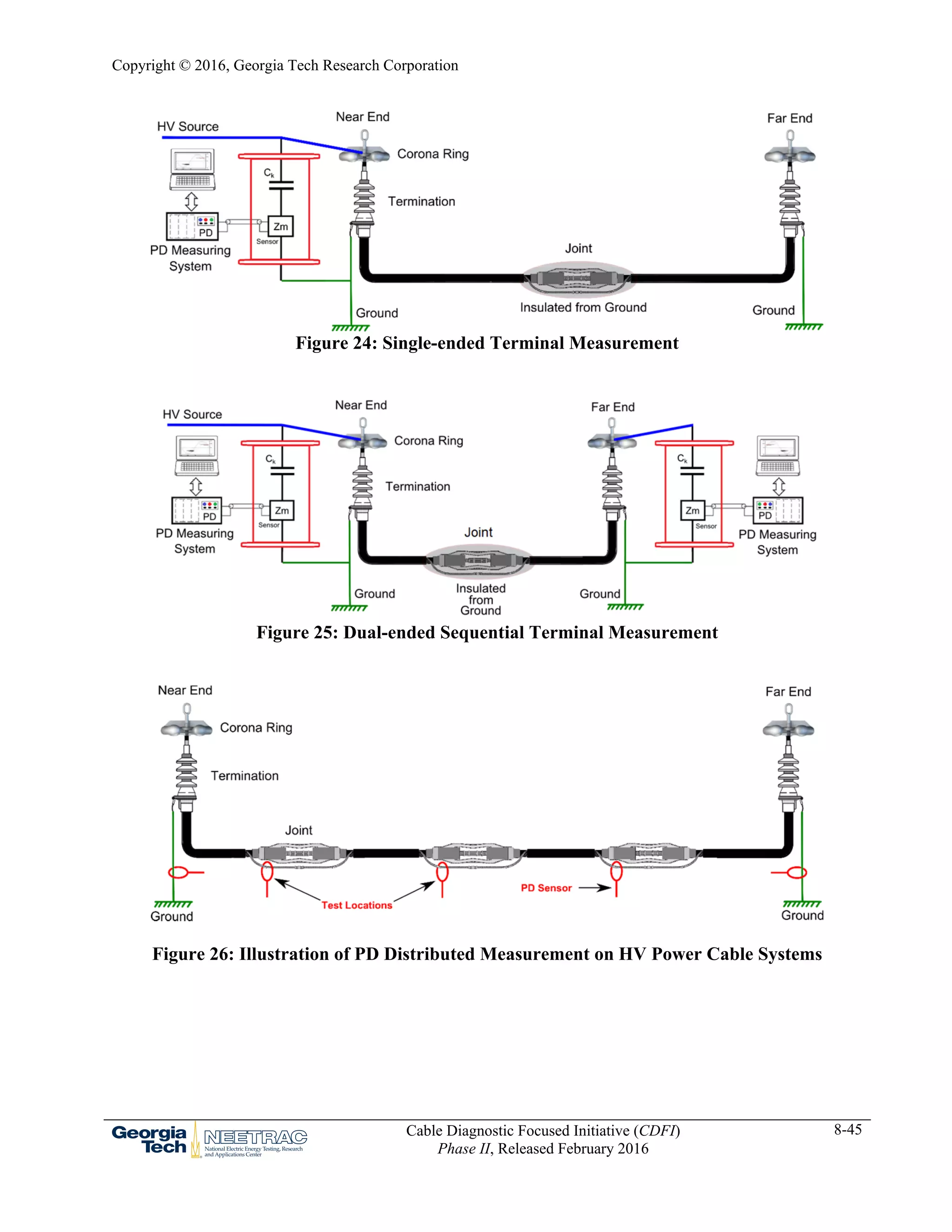NEETRAC (Chapter 8: Partial Discharge for HV and EHV Cable Systems ...