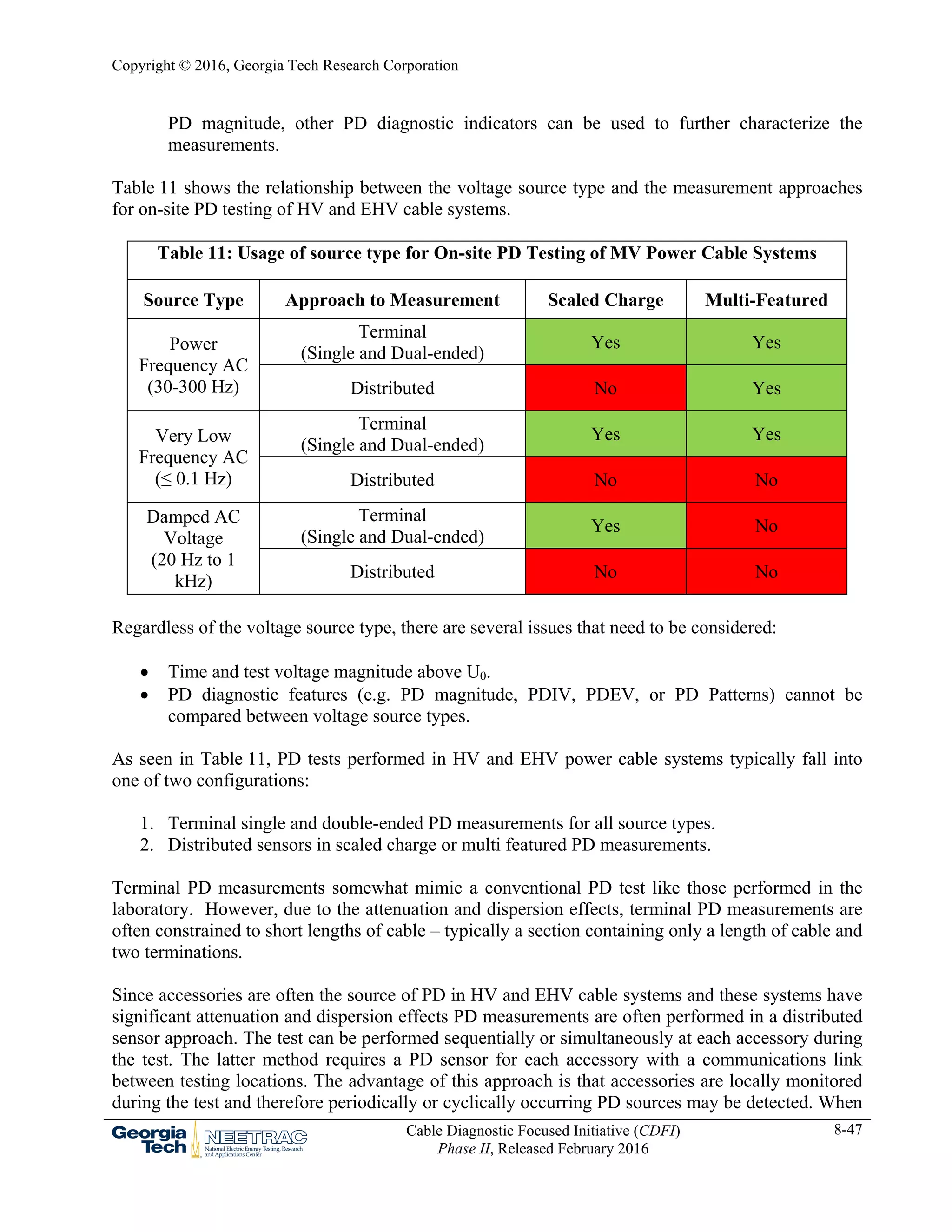 On-Site Partial Discharge Assessment Of Hv And Ehv Cable Systems – SMMFR