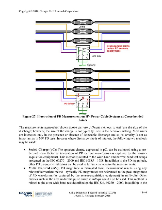 NEETRAC (Chapter 8: Partial Discharge for HV and EHV Cable Systems ...
